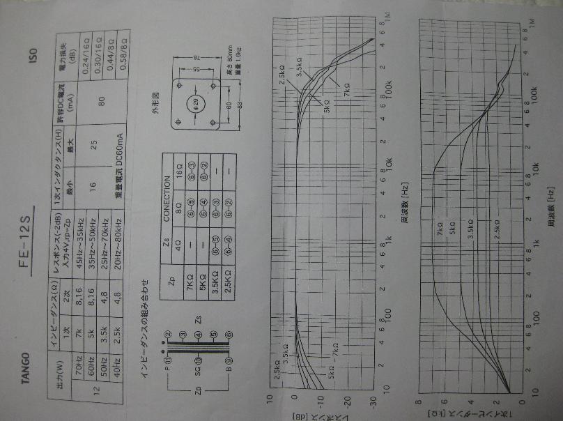 charactor FE-12S 