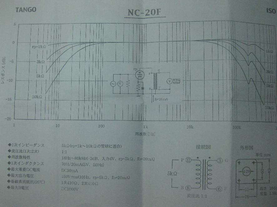 NC-20F